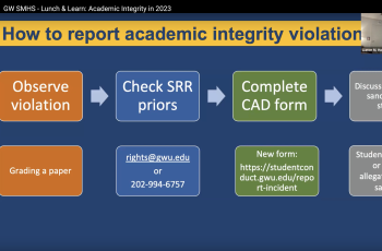 Slide: How to report academic integrity violation